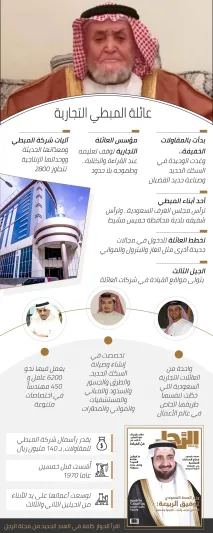 عائلة المبطي التجارية: بدأت بالمقاولات الخفيفة.. وغدت الوحيدة في السكك الحديدية