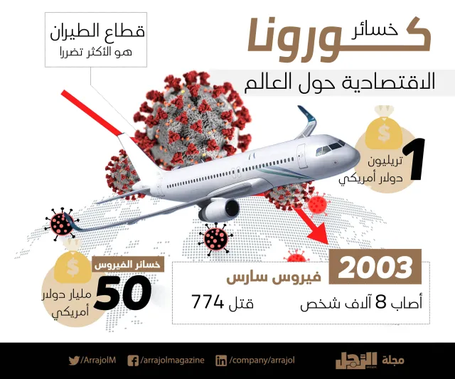 نظرة على أقوى العلامات التجارية للشركات السعودية لعام ٢٠٢٠ 