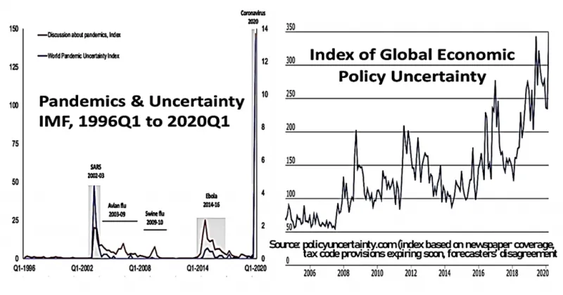من الإنفلونزا الإسبانية إلى جائحة كورونا.. مقاربة اقتصادية