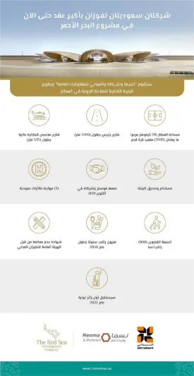  شركتان سعوديتان تفوزان بالفرصة الاستثمارية الأضخم لتطوير مشروع البحر الأحمر