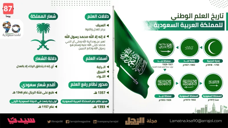 إنفوجراف| تاريخ العلم الوطني للمملكة العربية السعودية