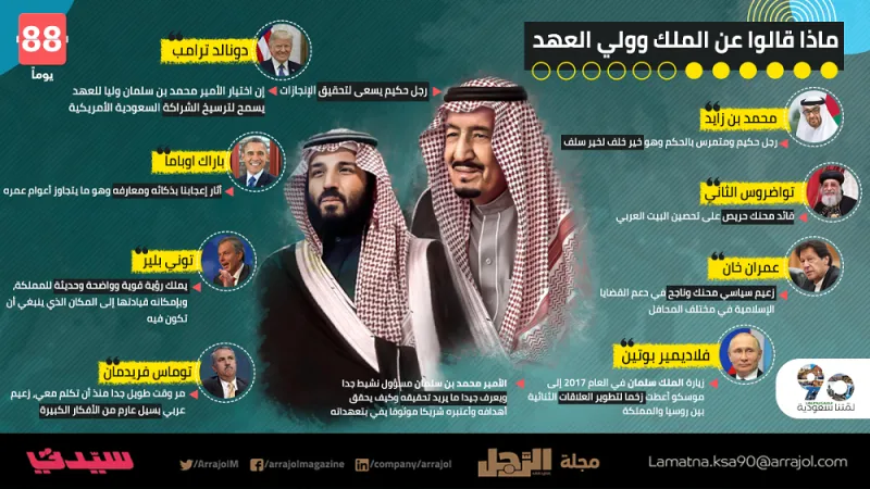 ماذا قال زعماء العالم عن الملك سلمان وولي العهد ؟ «إنفوجراف»