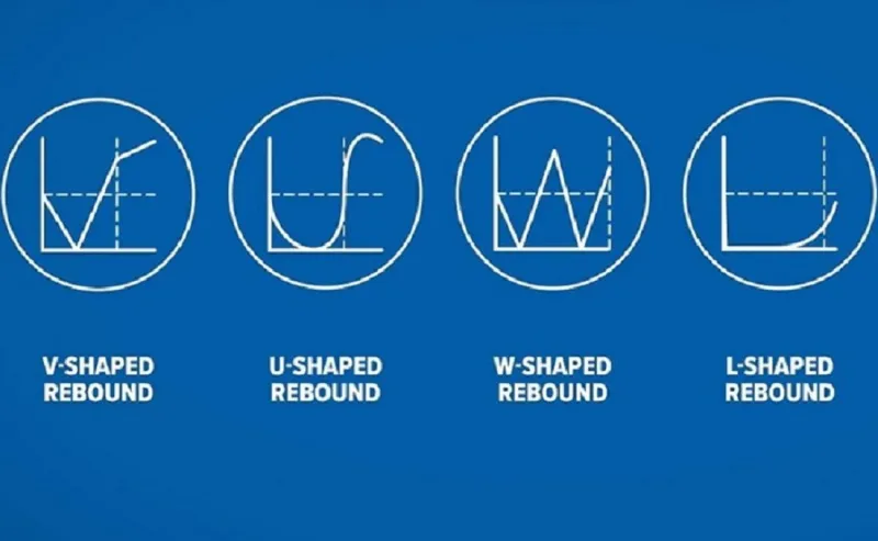 "V" "U" "L" .. أشكال الانتعاش الاقتصادي بعد الإغلاق العالمي