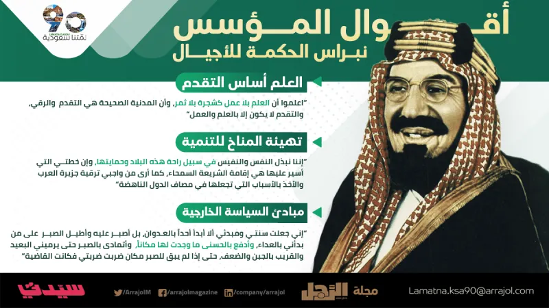 إنفوجراف| أقوال المؤسس نبراس الحكمة للأجيال