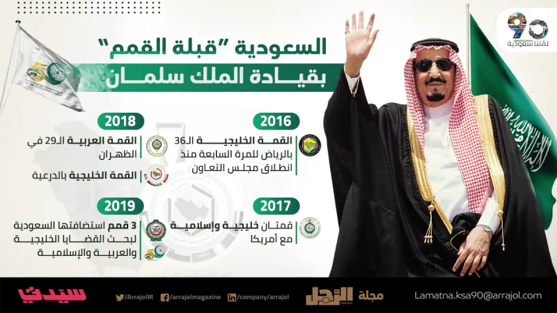 انفوجراف | السعودية «قبلة القمم »بقيادة الملك سلمان 