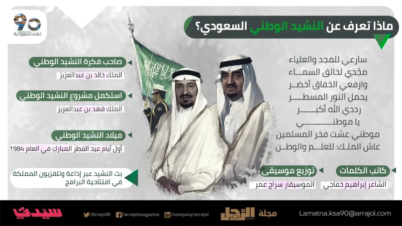 إنفوجراف| ماذا تعرف عن النشيد الوطني السعودي؟