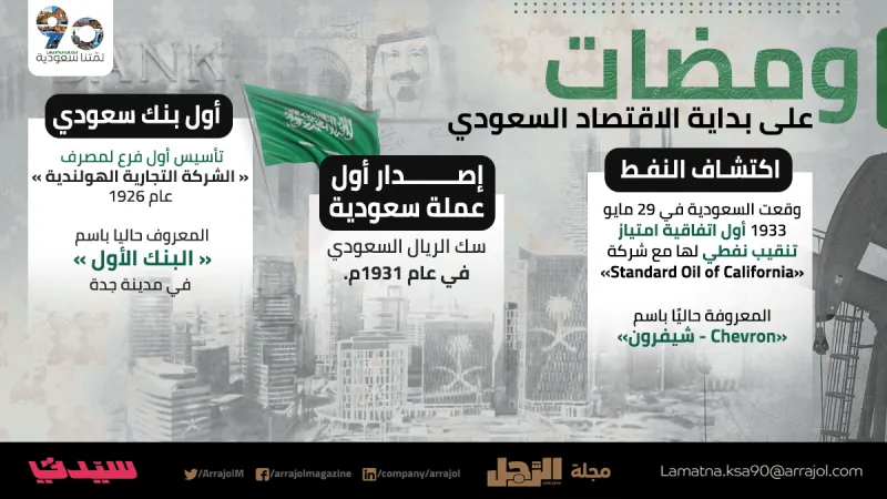 سنوات الصراع والمجد| السعودية ما بعد الملك المؤسس وتحديات البقاء خلال خمسينيات القرن الماضي