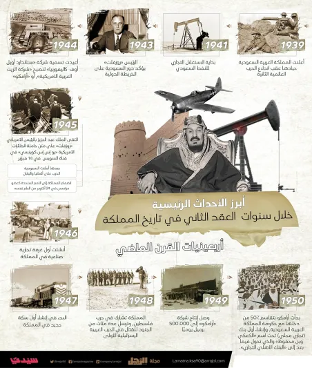 إنفوجراف| أبرز الأحدث الرئيسية خلال سنوات العقد الثاني في تاريخ المملكة