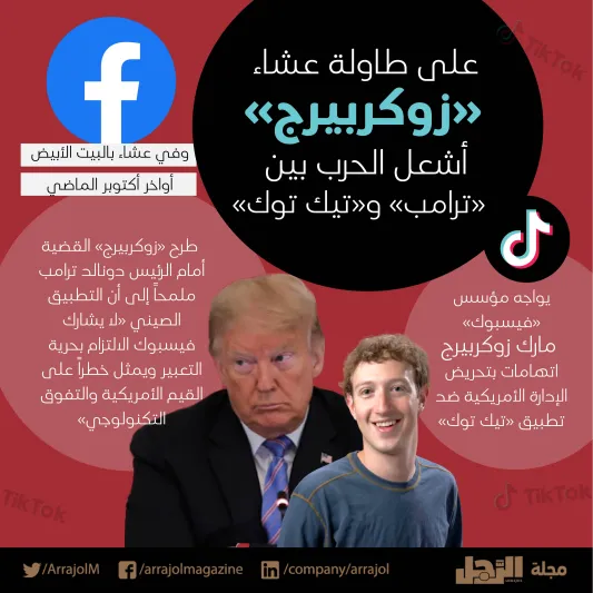 انفوجراف| على طاولة عشاء «زوكربيرج» أشعل الحرب بين ترامب وتيك توك.