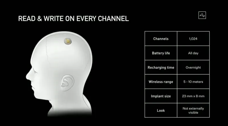 شريحة ايلون ماسك شريحة neuralink: الحقائق والمخاوف