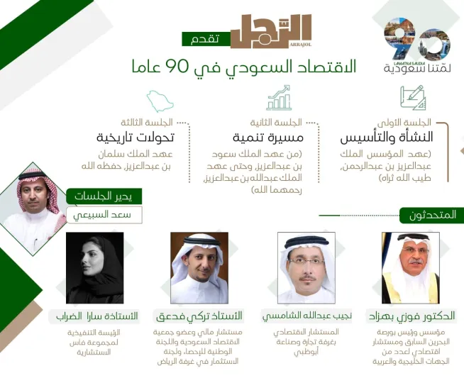 ندوة الرجل | الحقب الاقتصادية منذ عهد الملك سعود وصولًا لعصر الملك سلمان الزاهر 