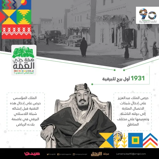 انفوجراف | رحلة التحول التقني في المملكة منذ الثلاثينات