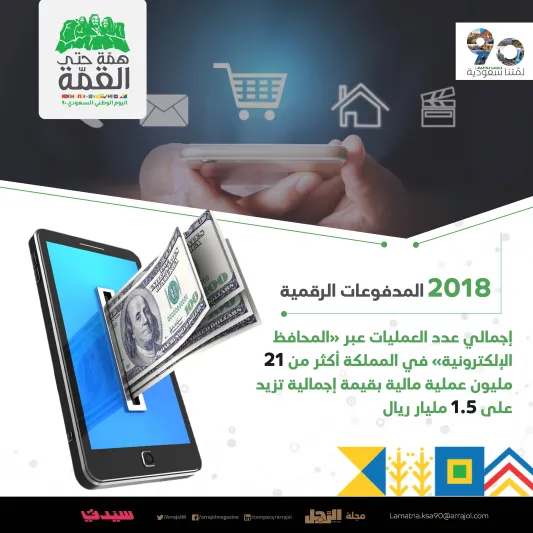 انفوجراف | رحلة التحول التقني في المملكة منذ الثلاثينات