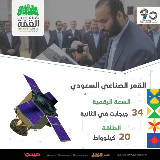 انفوجراف | رحلة التحول التقني في المملكة منذ الثلاثينات