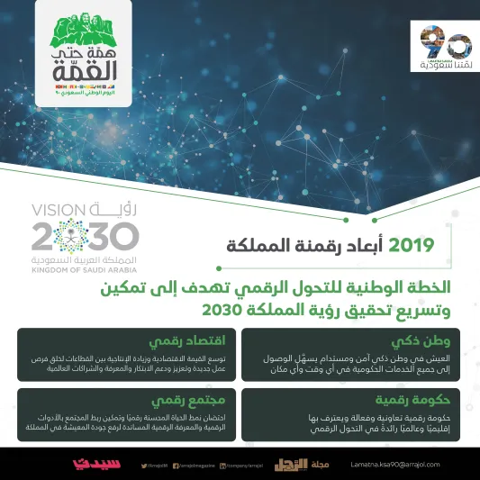 انفوجراف | رحلة التحول التقني في المملكة منذ الثلاثينات