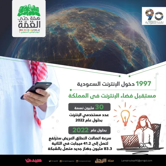 انفوجراف | رحلة التحول التقني في المملكة منذ الثلاثينات