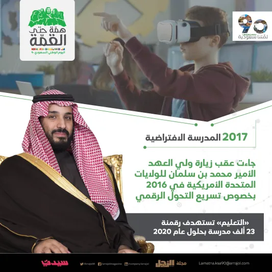 انفوجراف | رحلة التحول التقني في المملكة منذ الثلاثينات