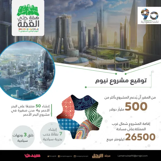 انفوجراف | رحلة التحول التقني في المملكة منذ الثلاثينات