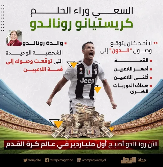  انفجراف| السعى وراء الحلم..كريستيانو رونالدو