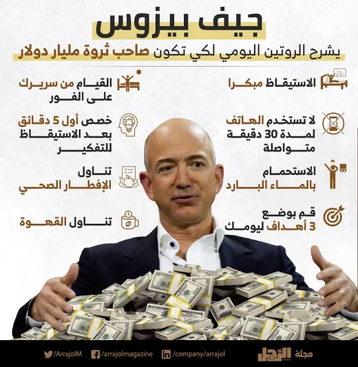 انفوجراف| جيف بيزوس يشرح الروتين اليومي لكي تكون صاحب ثروة مليار دولار