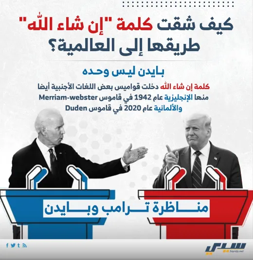 إنفوجراف | كيف شقت كلمة "إن شاء الله" طريقها إلى العالمية؟