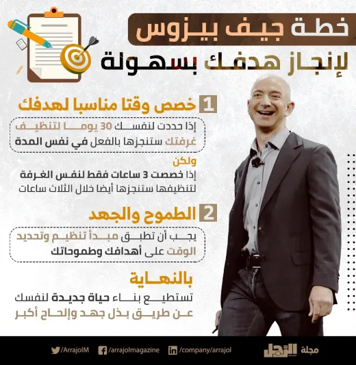 إنفوجراف| خطة جيف بيزوس لإنجاز هدفك بسهولة