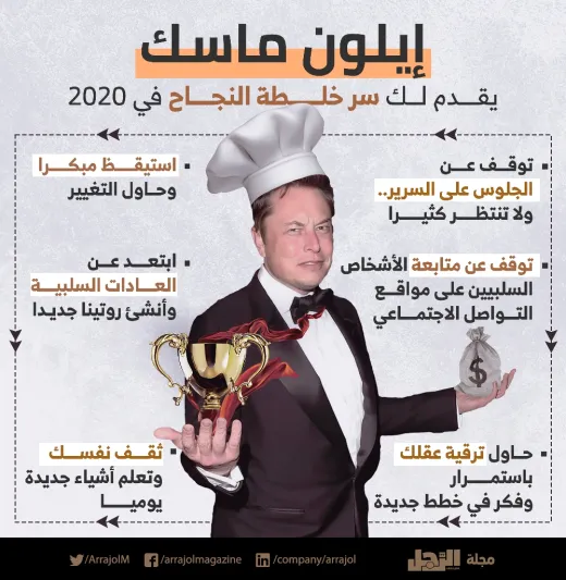 إنفوجراف| إيلون ماسك يقدم لك خطة النجاح في 2020
