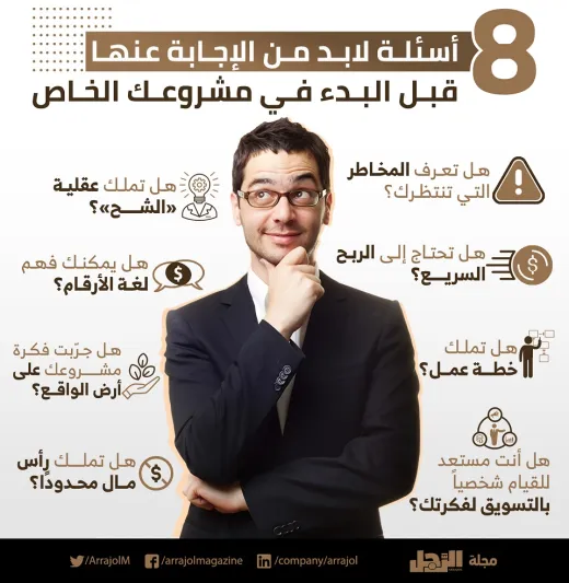 إنفوجراف| أسئلة لا بد من الإجابة عنها قبل البدء في مشروعك الخاص 