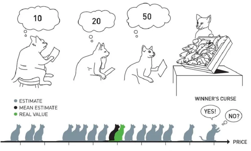 نوبل في الاقتصاد 2020: السعي وراء المزاد المثالي وتجنب لعنة الفائز