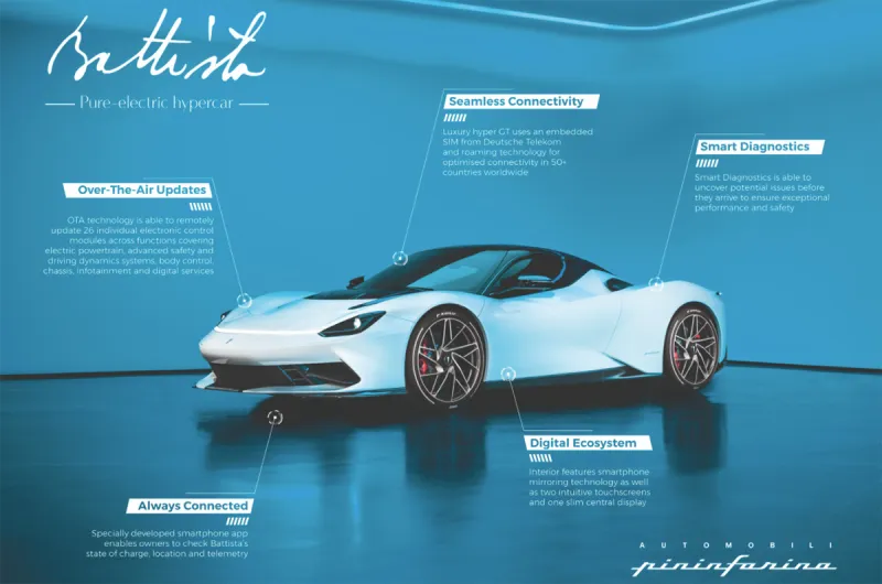 إطلاق أول سيارة هجينة بها إمكانيات الاتصال عبر الإنترنت في جميع أنحاء العالم (صور)