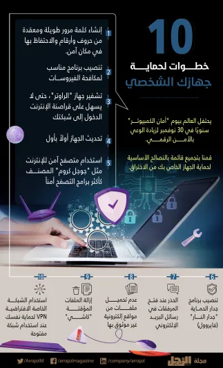 إنفوجراف| 10 خطوات لحماية جهازك الشخصي