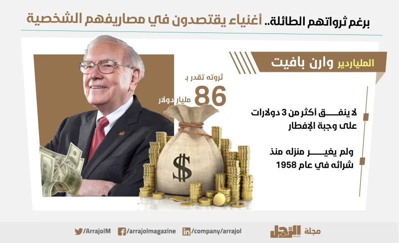 إنفوجراف| برغم ثرواتهم الطائلة..أغنياء يقتصدون في مصاريفهم الشخصية