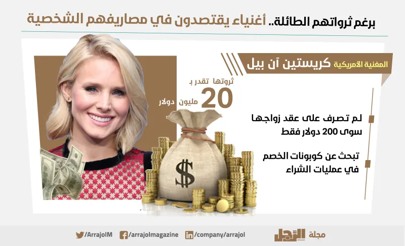 إنفوجراف| برغم ثرواتهم الطائلة..أغنياء يقتصدون في مصاريفهم الشخصية