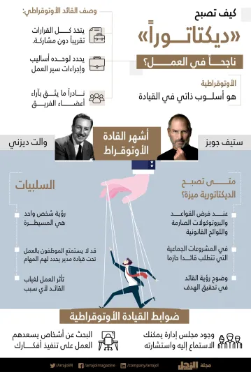 إنفوجراف| كيف تصبح «ديكتاتوراً» ناجحاً في العمل؟
