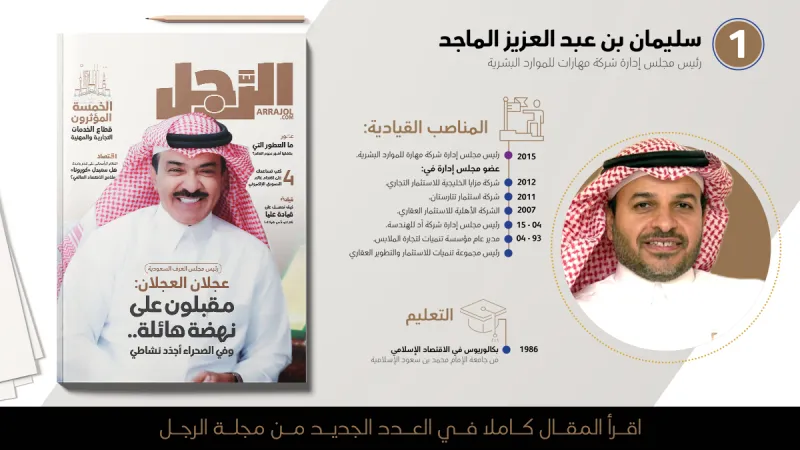 المؤثرون الخمسة في قطاع الخدمات التجارية والمهنية | إنفوجراف