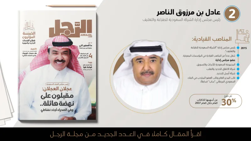 المؤثرون الخمسة في قطاع الخدمات التجارية والمهنية | إنفوجراف