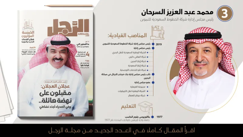 المؤثرون الخمسة في قطاع الخدمات التجارية والمهنية | إنفوجراف