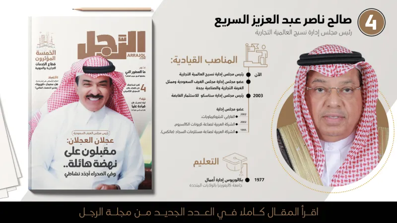 المؤثرون الخمسة في قطاع الخدمات التجارية والمهنية | إنفوجراف