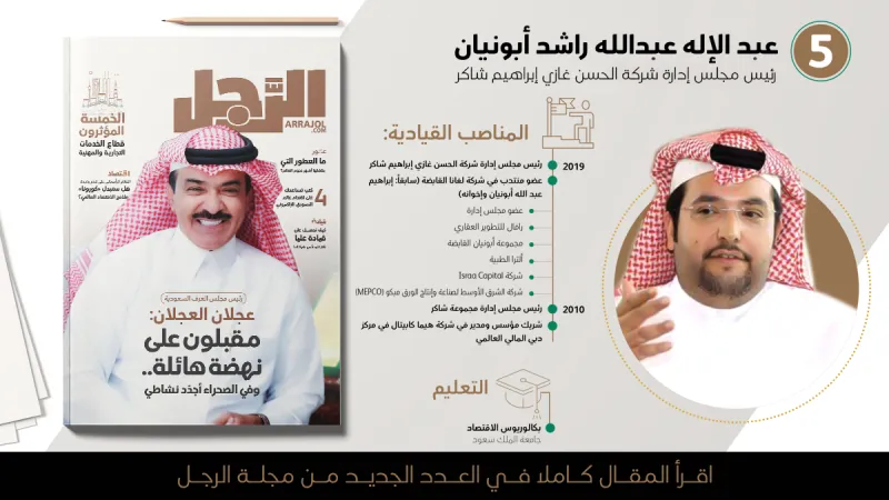 المؤثرون الخمسة في قطاع الخدمات التجارية والمهنية | إنفوجراف