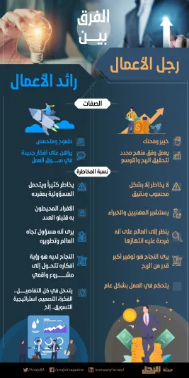 إنفوجرافيك| الفرق بين رجل الأعمال ورائد الأعمال 