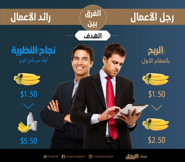 إنفوجرافيك| الفرق بين رجل الأعمال ورائد الأعمال 