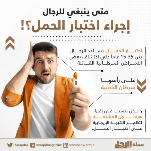 إنفوجراف |متى ينبغي للرجال إجراء اختبار الحمل؟!