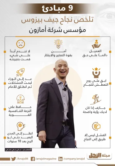 إنفوجراف| 9 مبادئ تلخص نجاح جيف بيزوس مؤسس شركة أمازون