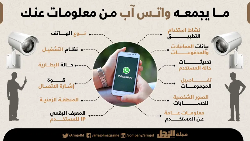 إنفوجراف| ما يجمعه واتس آب من معلومات عنك