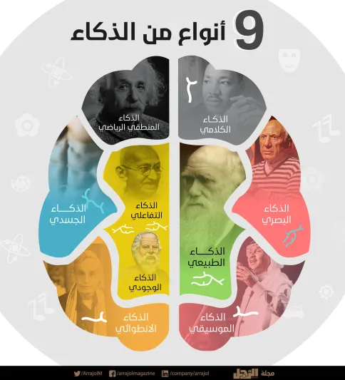 إنفوجرافيك| 9 أنواع من الذكاء.. هل تملك أحدها؟