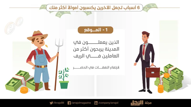 إنفوجراف| 6 أسباب تجعل الآخرين يكسبون أموالاً أكثر منك