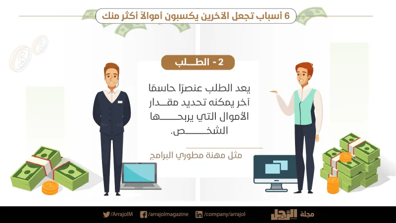 إنفوجراف| 6 أسباب تجعل الآخرين يكسبون أموالاً أكثر منك