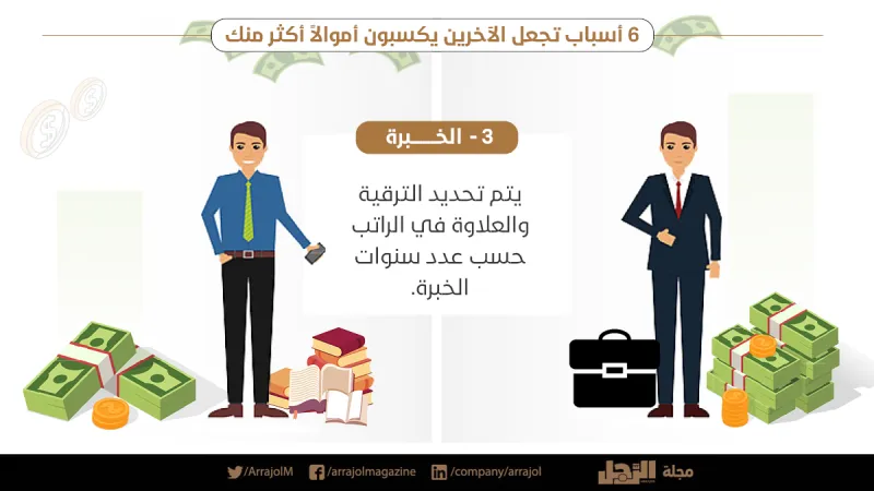 إنفوجراف| 6 أسباب تجعل الآخرين يكسبون أموالاً أكثر منك