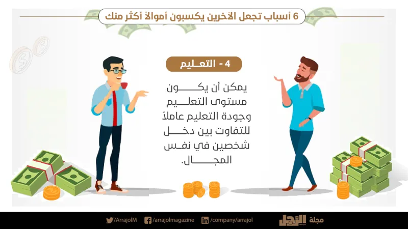 إنفوجراف| 6 أسباب تجعل الآخرين يكسبون أموالاً أكثر منك