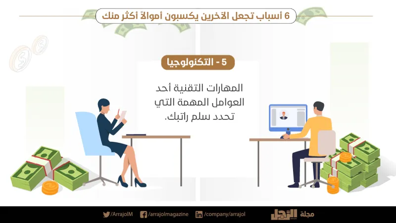 إنفوجراف| 6 أسباب تجعل الآخرين يكسبون أموالاً أكثر منك
